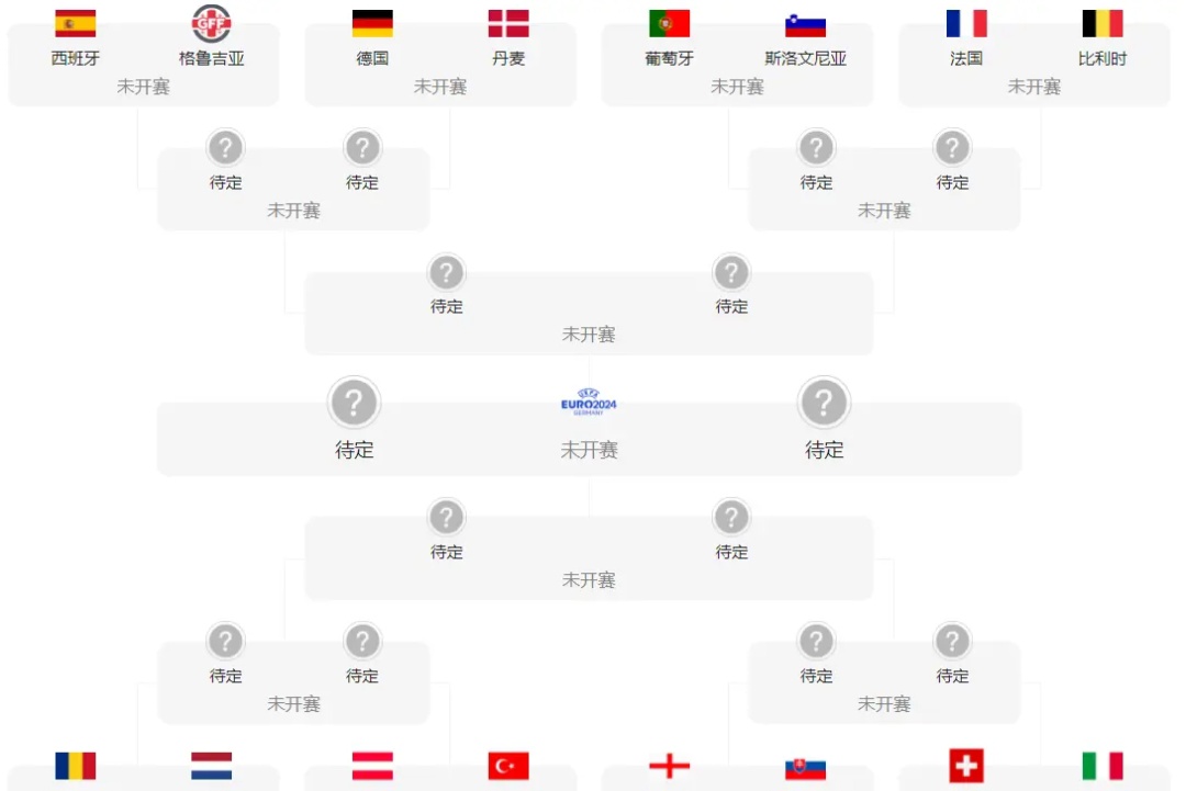 欧洲杯:乌克兰不敌英格兰,无缘晋级四强 欧洲杯:乌克兰不敌英格兰,无缘晋级四强