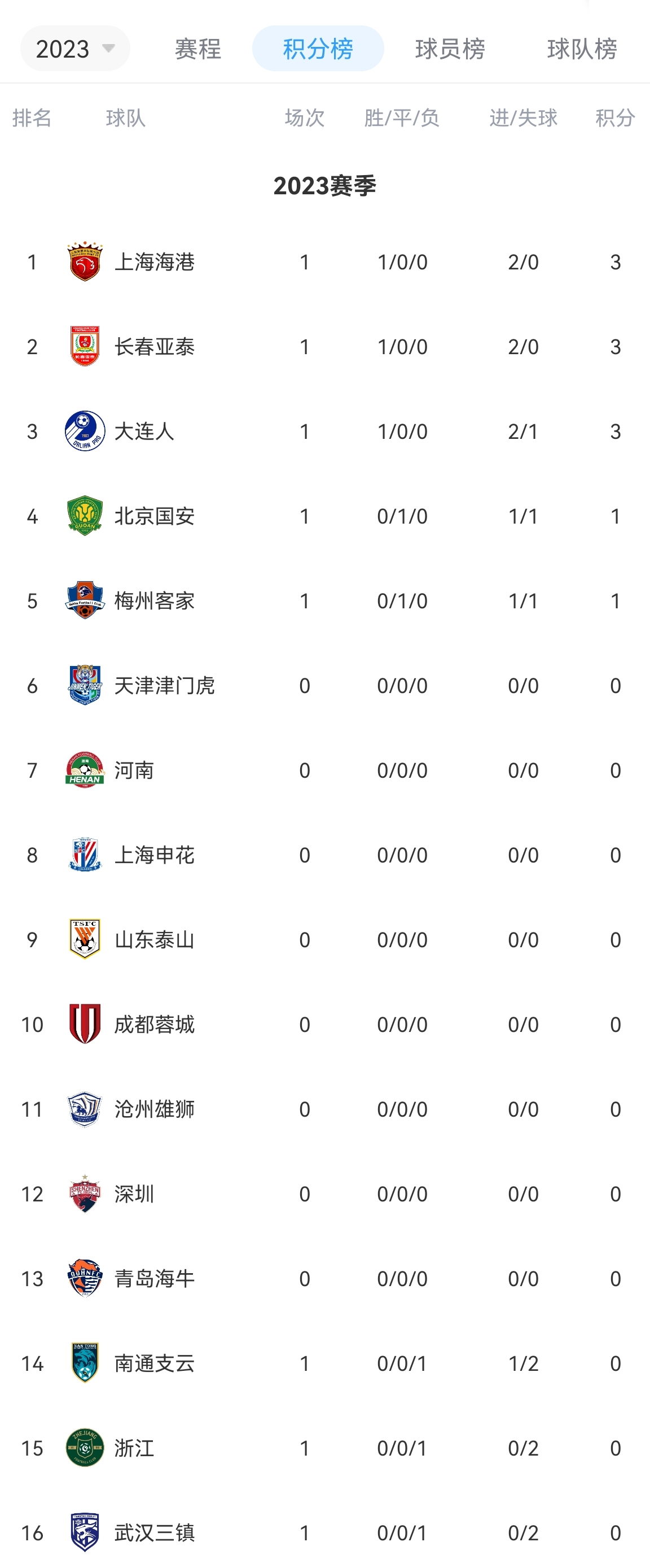 沃尔夫斯堡势不可挡，凭借火热状态取胜领跑积分榜