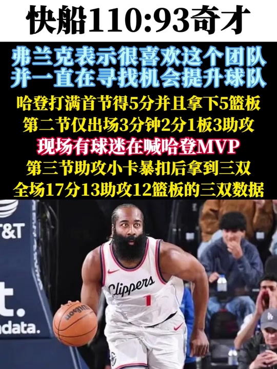 快船翻盘奇才，哈登打破历史纪录